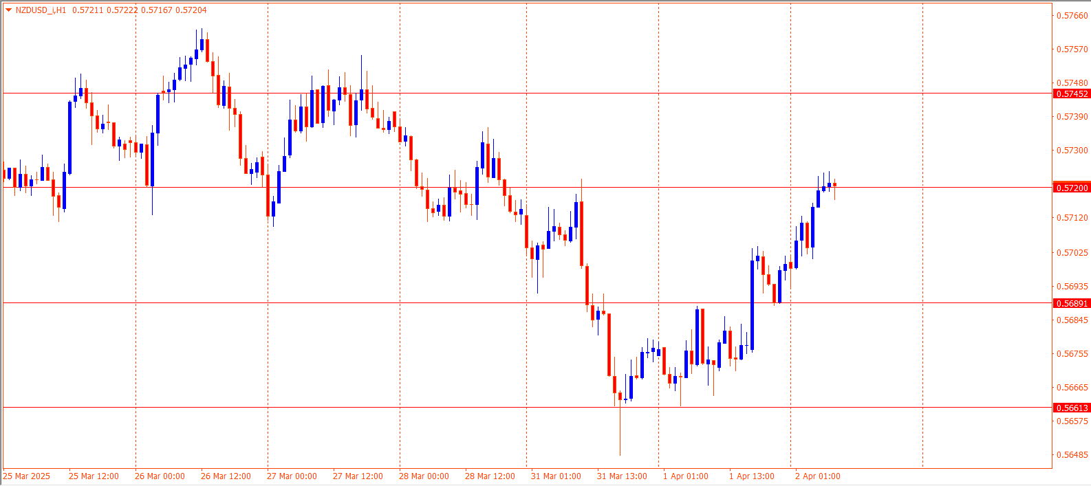 NZDUSD